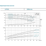 Вертикальный циркуляционный насос LEO LPP 40-20.5-1.5/2 L6938